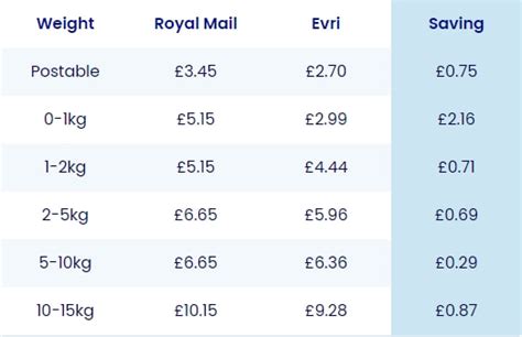 hermes price 2019 uk|evri price list.